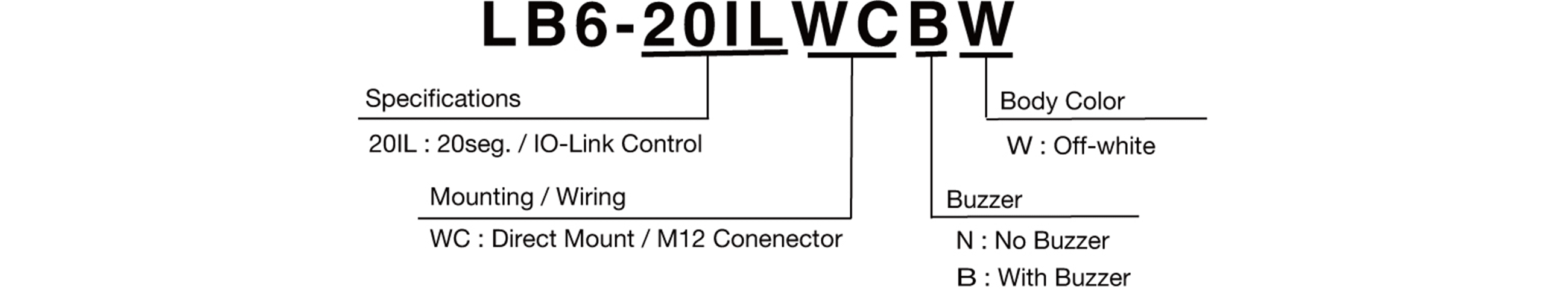 Model Code